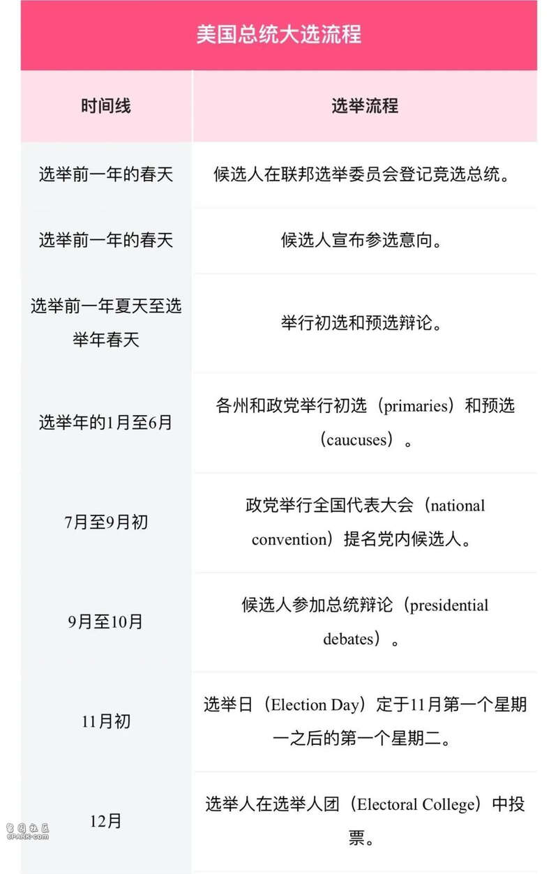 美国大选流程详解|决胜关键的摇摆州有哪些?(组图) - 综合新闻- 加拿大新闻- 约克论坛