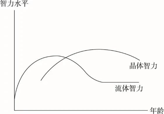 哈佛教授：人生下半场，如何走出“中年危机”？