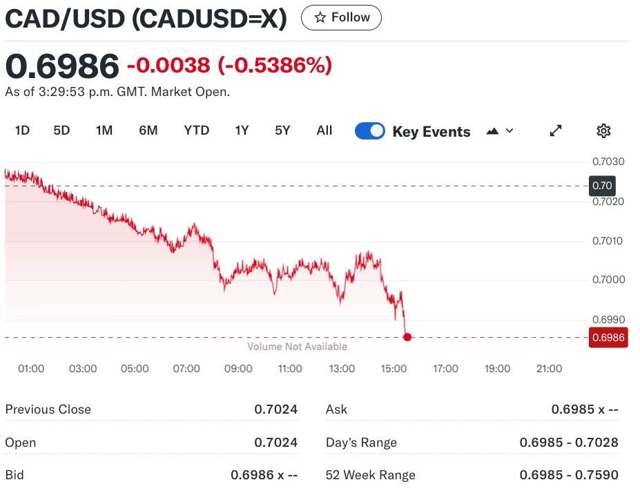 加拿大11月份通胀跌至1.9%，房贷和房租仍是最大因素