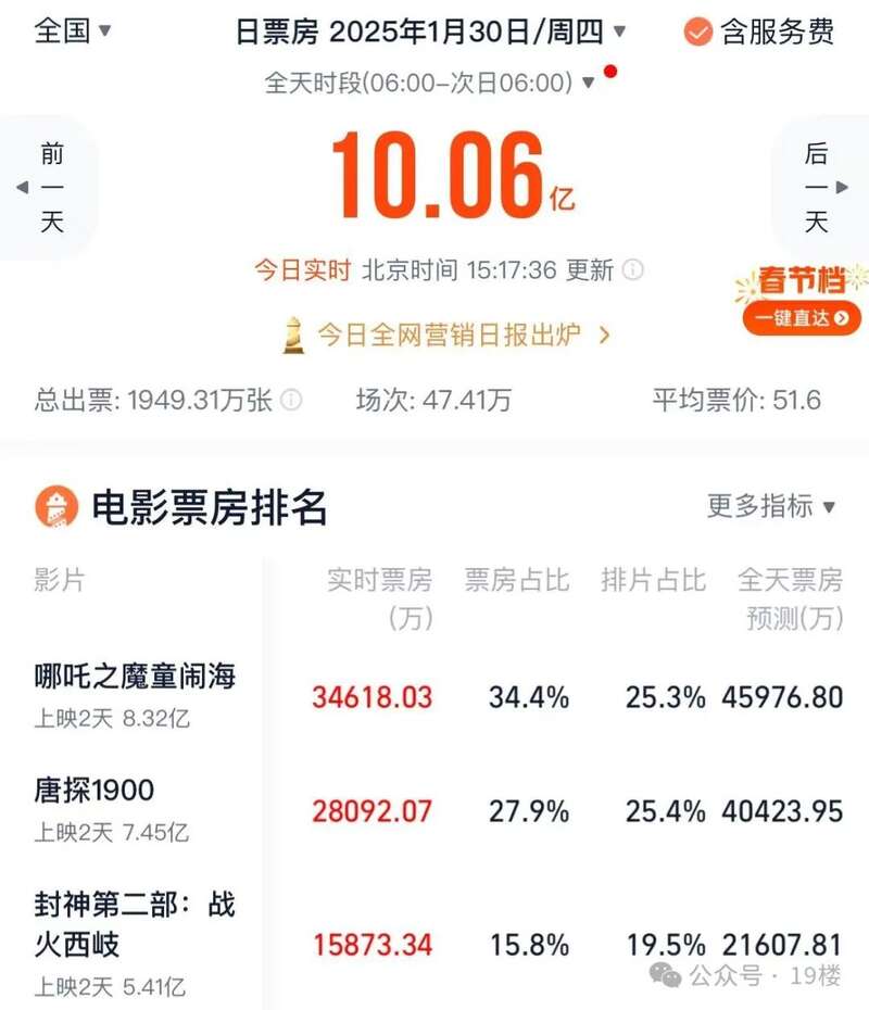 价格翻倍!不少网友吐槽 县城竟然比一线城市还贵(组图)