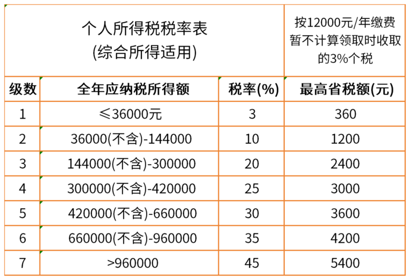 中国全面推广个人养老金 国家告诉你 你该存钱养老了