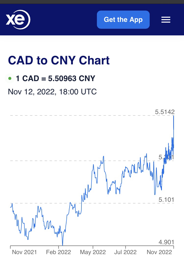 请问有人了解Xe这个网站吗，加币疯长今天1加币从5.35涨到了5.5人民币，美金对加币暴跌- 房产杂谈- 房产置业- 多伦多华人社区- 约克论坛