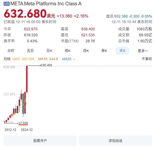 Meta全球大宕机!脸书、Ins等旗下软件全部瘫痪(组图)